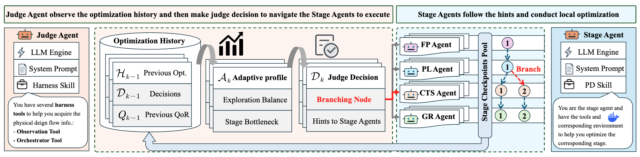AgenticPD: A Stage-Aware Agentic Framework for Physical Design QoR Optimization